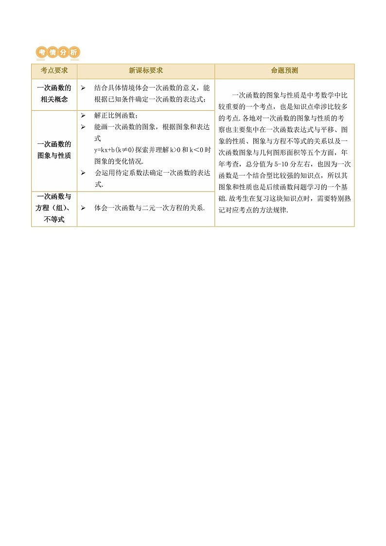 中考数学一轮复习：第10讲 一次函数的图象与性质（知识梳理）（原卷版+解析版）第2页