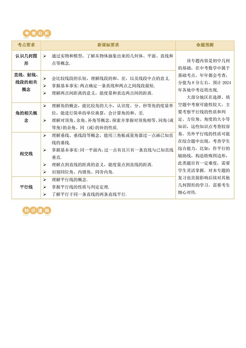 中考数学一轮复习：第15讲 几何图形的初步（知识梳理）（原卷版+解析版）第2页