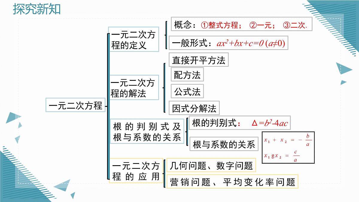 2025年沪教版（五四制）教材初中数学八年级上册第 21 章一元二次方程复习课课件第2页