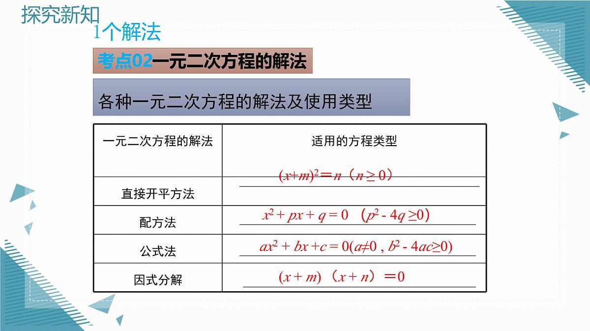 2025年沪教版（五四制）教材初中数学八年级上册第 21 章一元二次方程复习课课件第6页