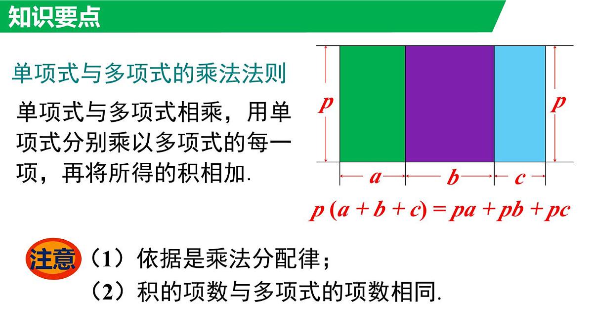 11.2.2 单项式与多项式相乘（课件）2025-2026学年华师大版八年级数学上册第7页
