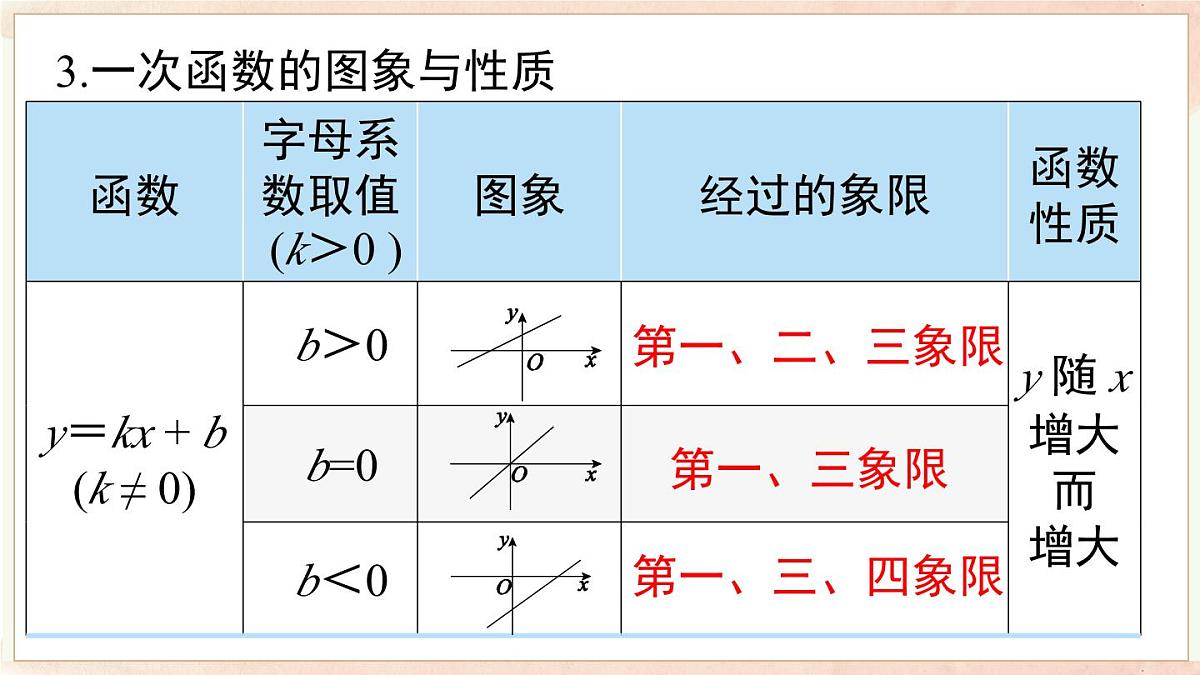第12章 函数与一次函数 小结与复习（课件）2025-2026学年沪科版八年级数学上册第5页