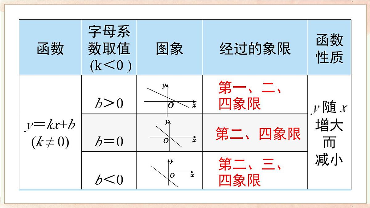 第12章 函数与一次函数 小结与复习（课件）2025-2026学年沪科版八年级数学上册第6页
