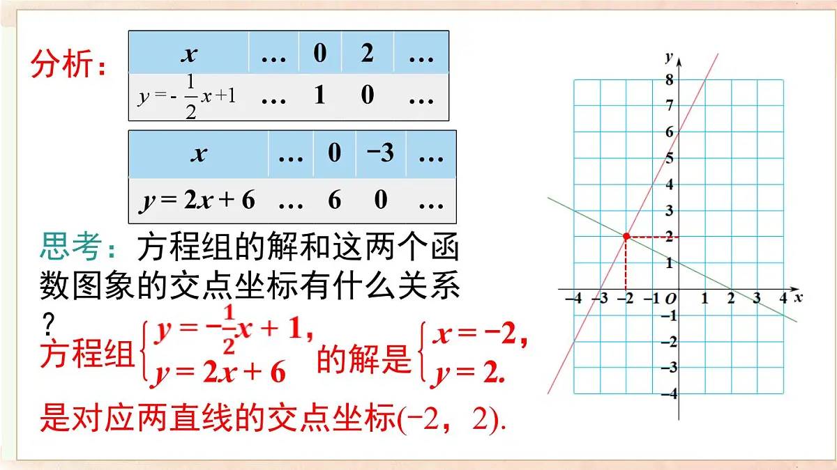 12.3 第二课时一次函数与二元一次方程组（课件）2025-2026学年沪科版八年级数学上册第5页