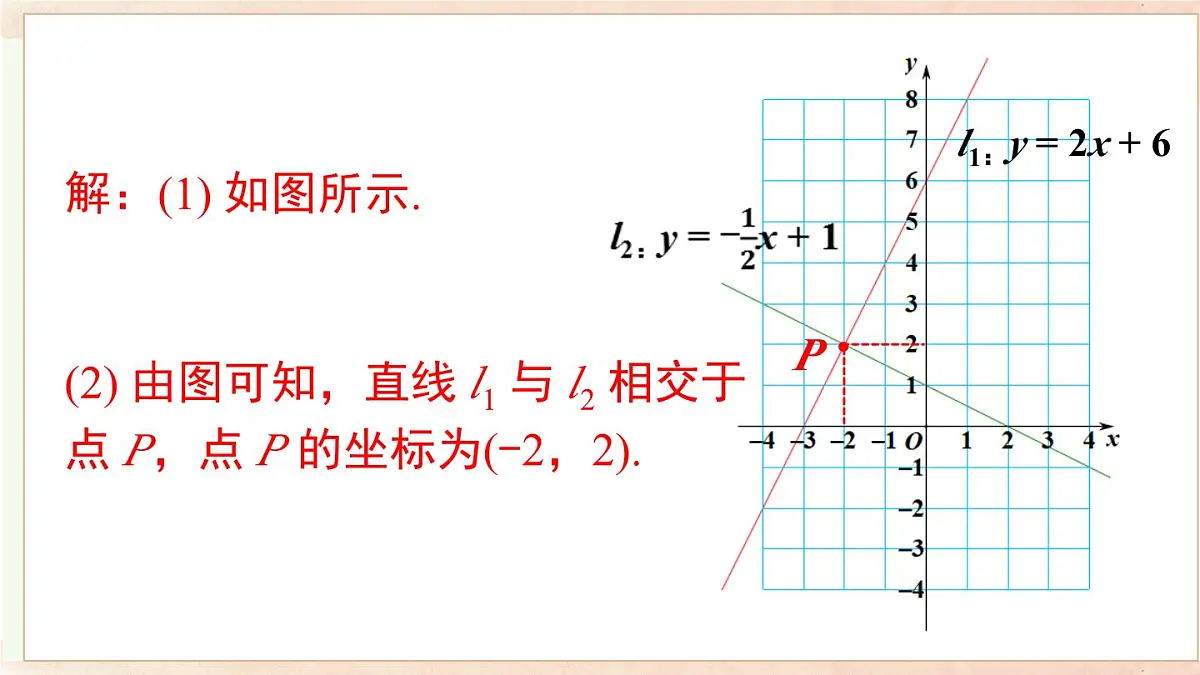 12.3 第二课时一次函数与二元一次方程组（课件）2025-2026学年沪科版八年级数学上册第6页