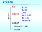 北师大版九年级下册数学第二章二次函数复习与回顾（第一课时）课件