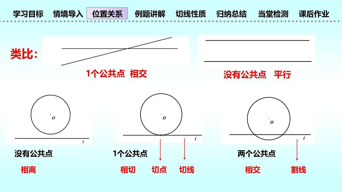 九年级数学下册3.6直线和圆的位置关系（课件）-北师大版第8页
