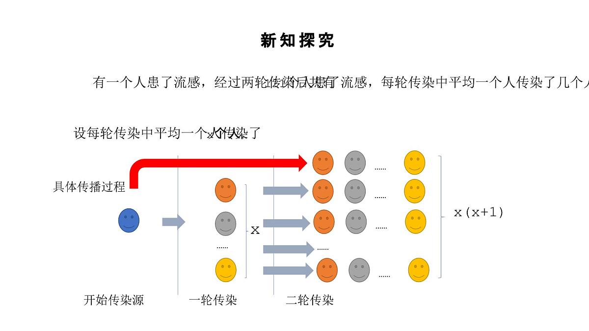 数学人教版（2024）九年级上册《实际问题与一元二次方程》课件第7页