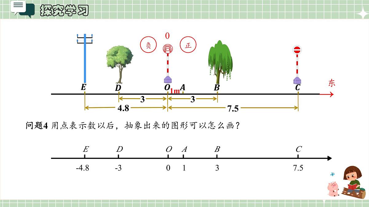 人教版（2024）数学七年级上册1.2.2 数轴 课件第6页