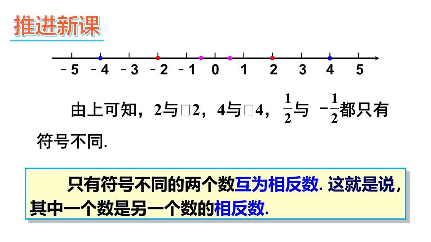 2025年沪科版七年级数学上册1.2 数轴、相反数和绝对值第2课时 相反数（课件）第3页