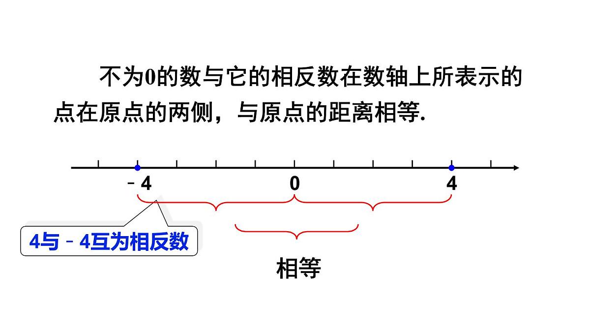 2025年沪科版七年级数学上册1.2 数轴、相反数和绝对值第2课时 相反数（课件）第5页