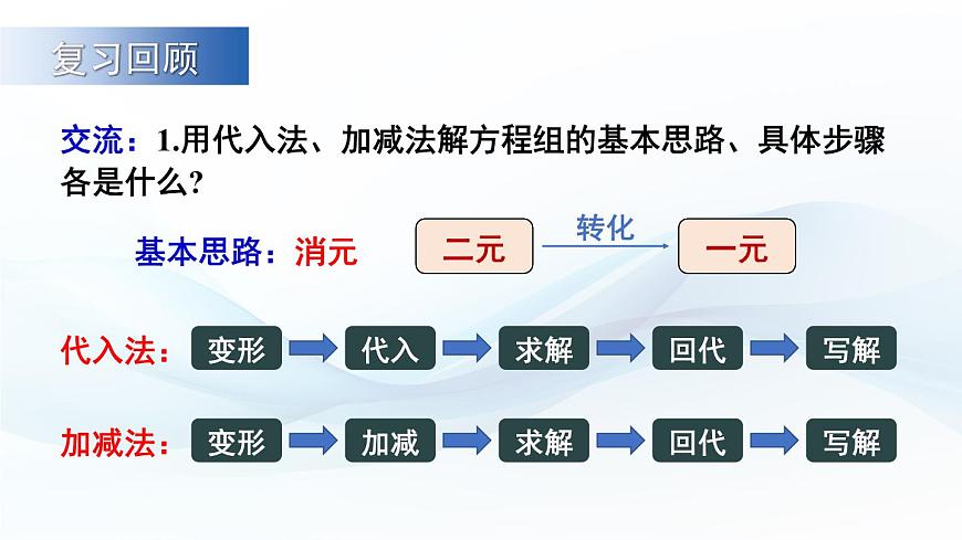 2025年秋沪科版七年级数学上册 3.4.4 选择合适的方法解方程组类（课件）第2页