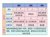2025年滬科版七年級數(shù)學上冊第4章 幾何圖形初步 小結與復習類（課件）0