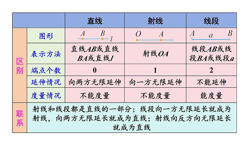 2025年沪科版七年级数学上册第4章 几何图形初步 小结与复习类（课件）0第4页