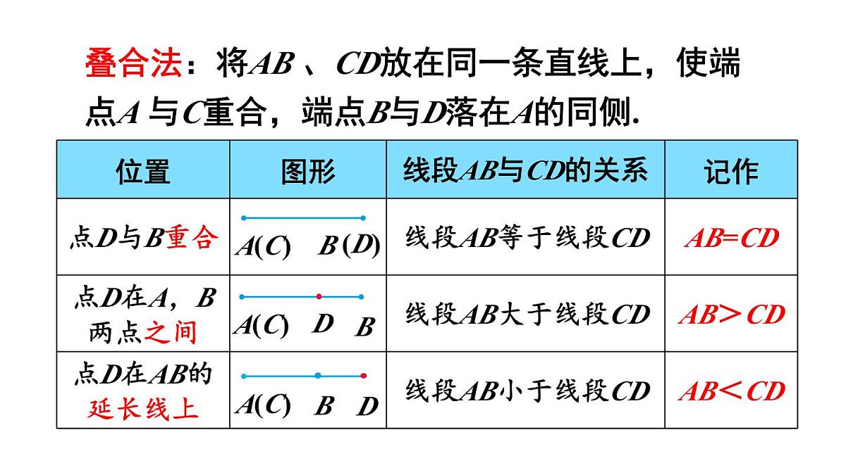 2025年沪科版七年级数学上册4.3.1 线段的长短类（课件）第5页