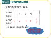 北師大版八年級上冊數(shù)學(xué)第二章實數(shù)2.2.2平方根和立方根pptx