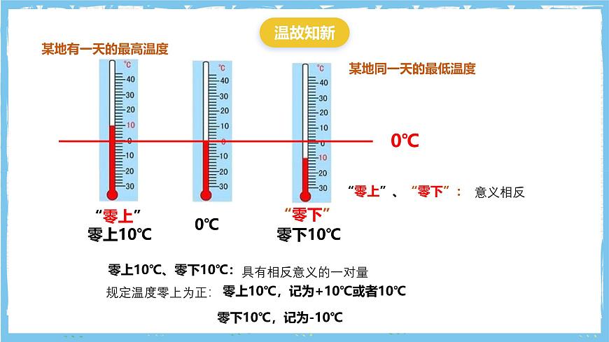 浙教版数学七上（2024）1.1《从自然数到有理数 》第二课时 课件第2页