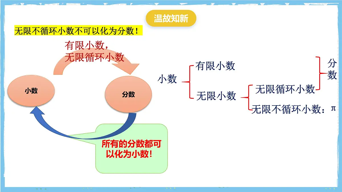 浙教版数学七上（2024）1.1《从自然数到有理数》第三课时 课件第2页