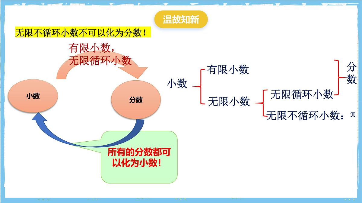 浙教版数学七上（2024）1.1《从自然数到有理数》第三课时 课件第2页