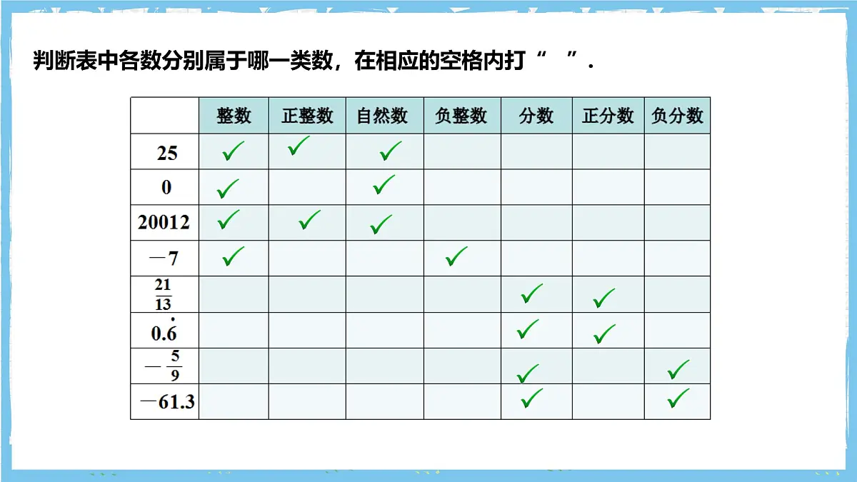 浙教版数学七上（2024）1.1《从自然数到有理数》第三课时 课件第5页