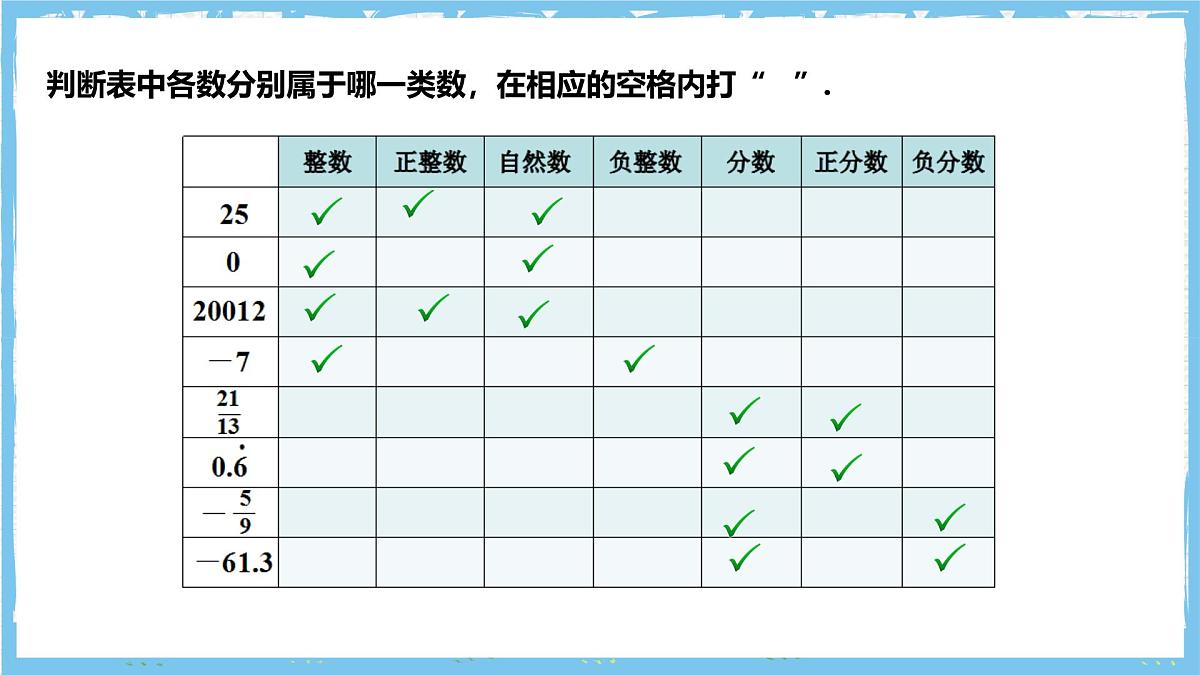 浙教版数学七上（2024）1.1《从自然数到有理数》第三课时 课件第5页
