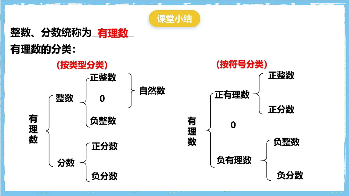 浙教版数学七上（2024）1.1《从自然数到有理数》第三课时 课件第6页