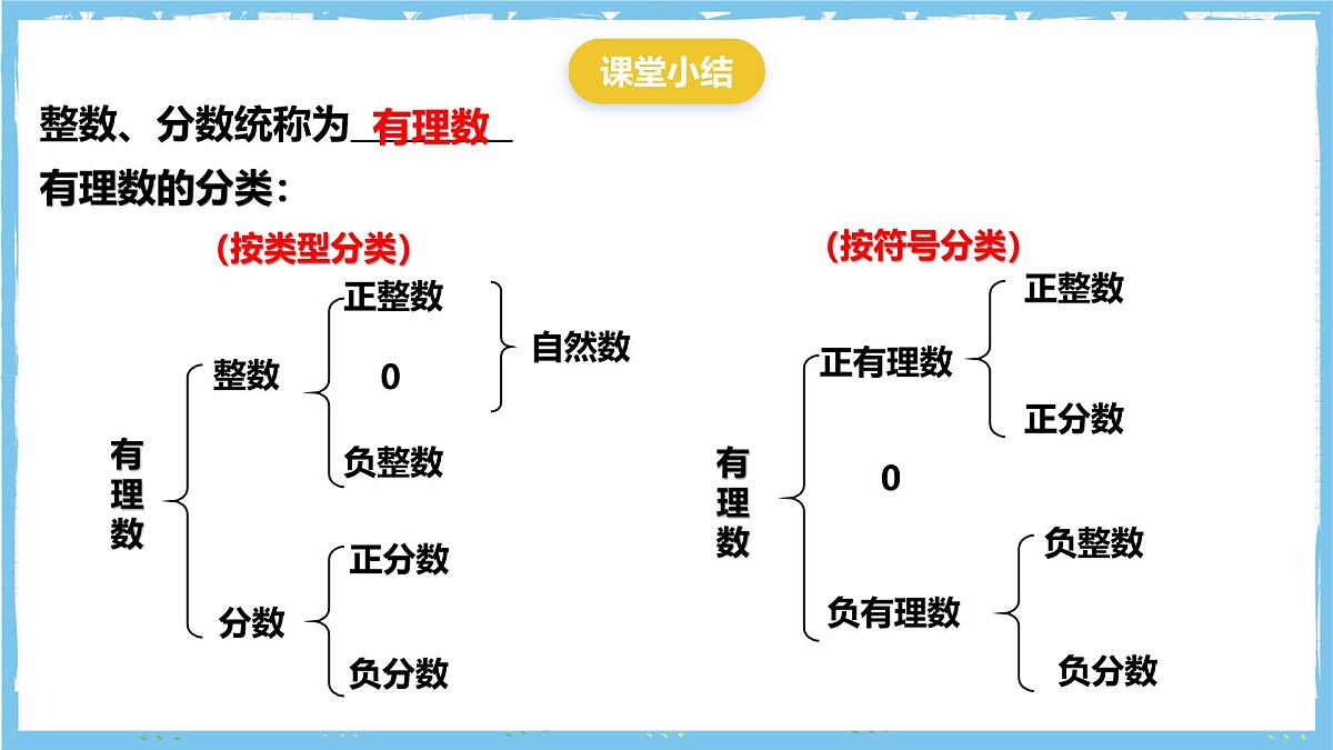 浙教版数学七上（2024）1.1《从自然数到有理数》第三课时 课件第6页