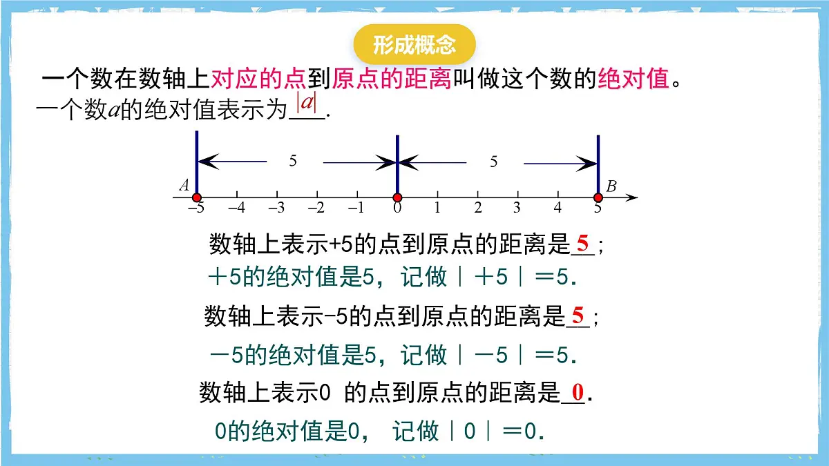 浙教版数学七上（2024）1.3 《绝对值》课件第4页