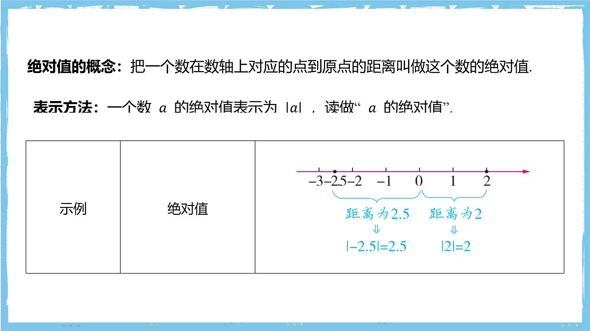 浙教版数学七上（2024）1.3 《绝对值》课件第5页