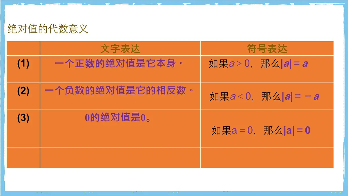 浙教版数学七上（2024）1.3 《绝对值》课件第7页