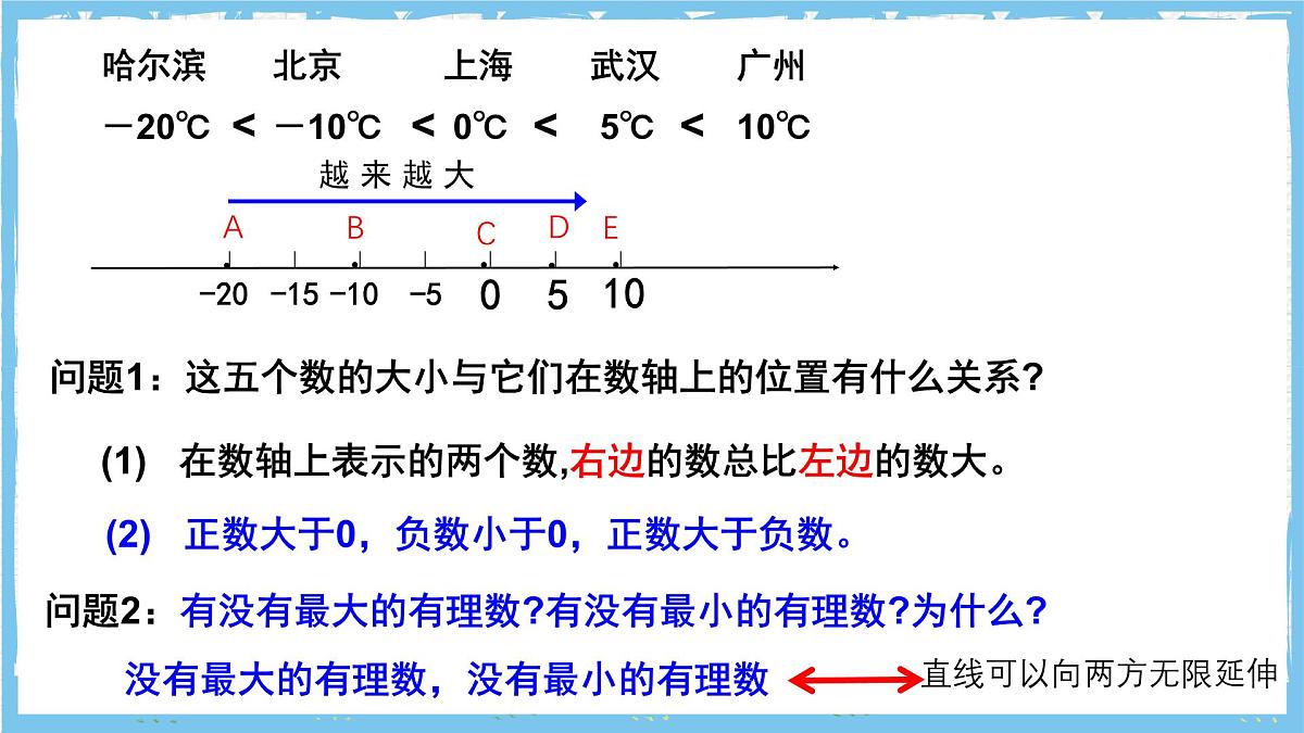 浙教版数学七上（2024）1.4《有理数的大小比较》课件第3页