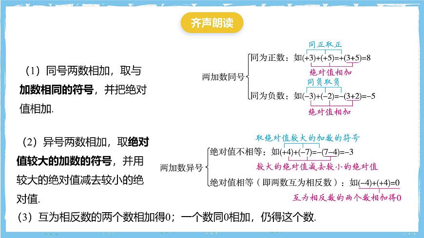 浙教版数学七上（2024）2.2《有理数的减法 》第一课时 课件第2页