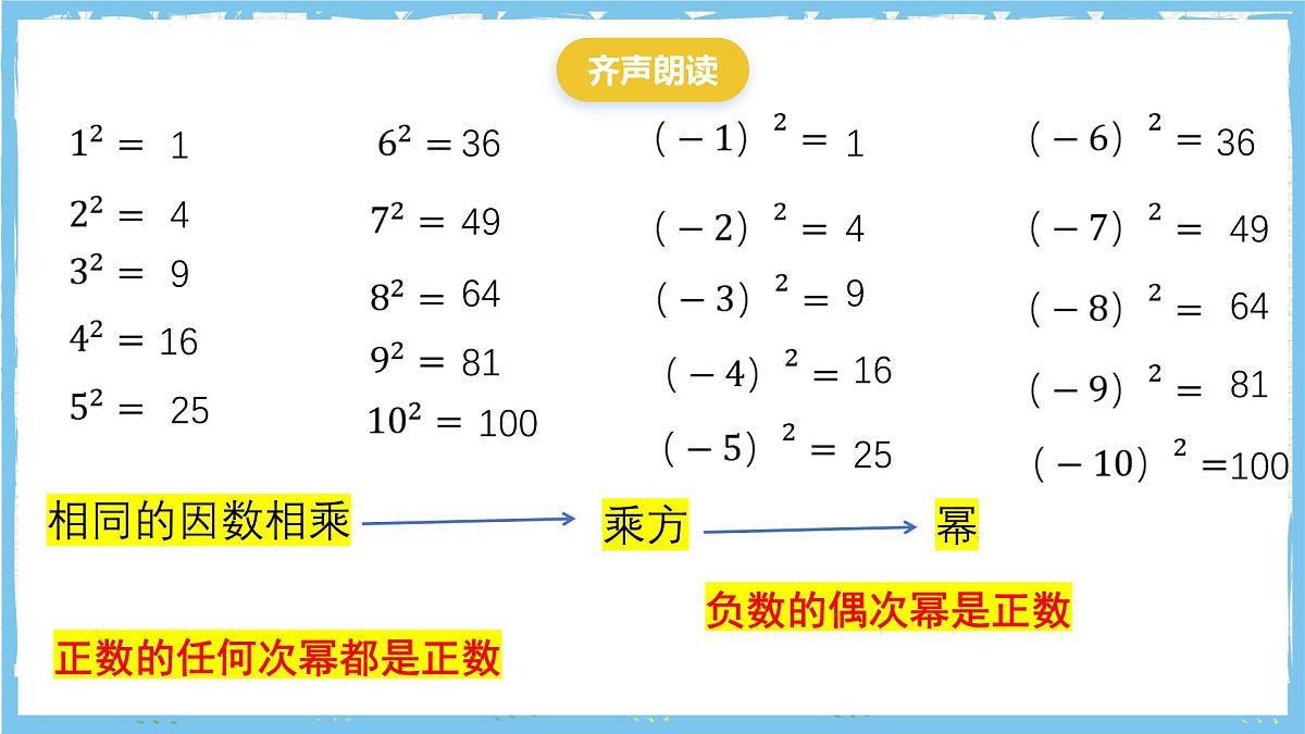 浙教版数学七上（2024）2.5《有理数的乘方》第二课时 课件第2页