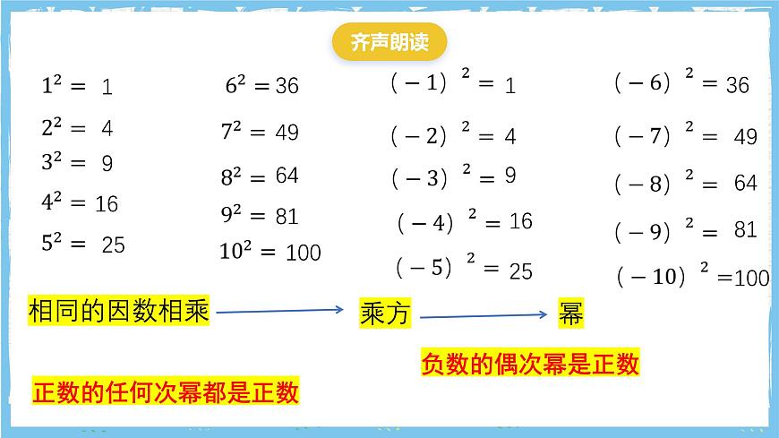 浙教版数学七上（2024）2.5《有理数的乘方》第二课时 课件第2页