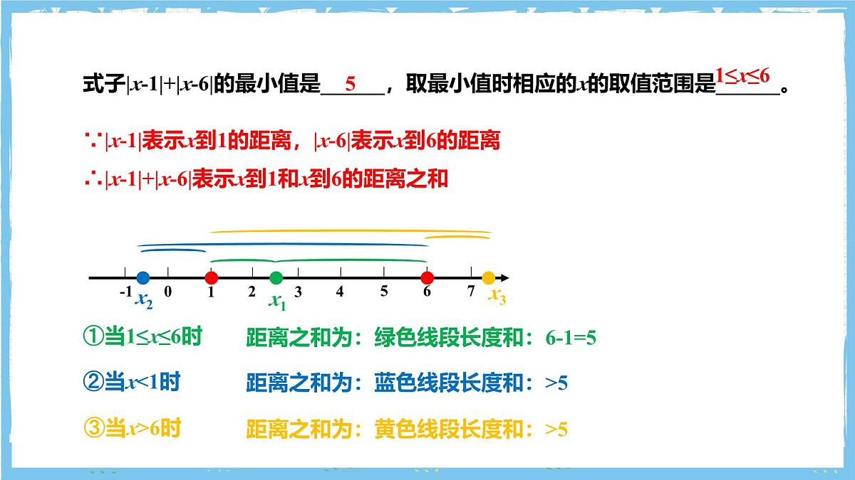 浙教版数学七上（2024）第二章《有理数的运算 》章末复习第四课时 课件第6页