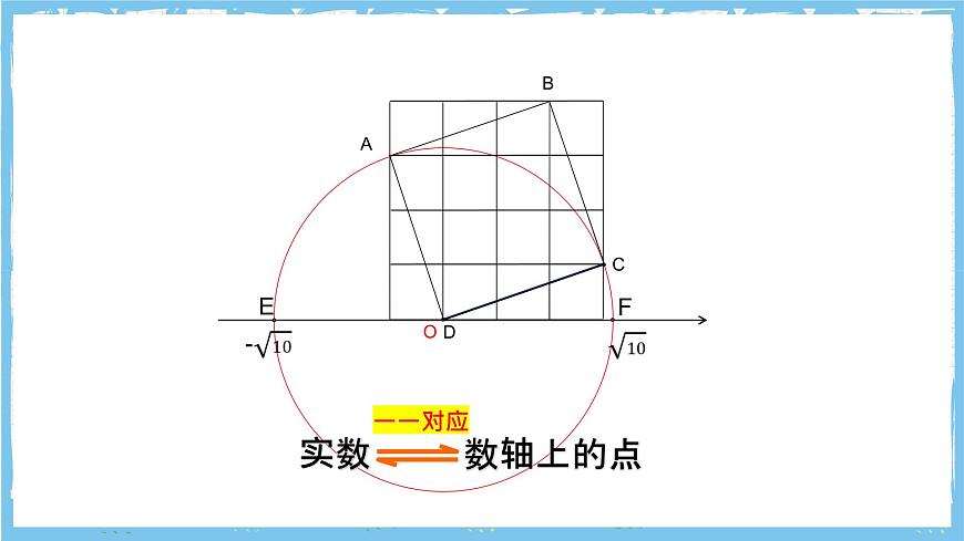 浙教版数学七上（2024）第三章《实数》章末复习第三课时 课件第5页