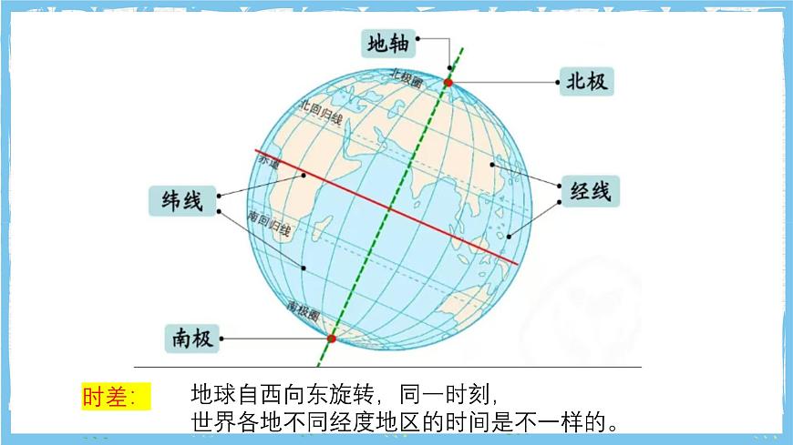 浙教版数学七上（2024）4.2《代数式的值》课件第3页