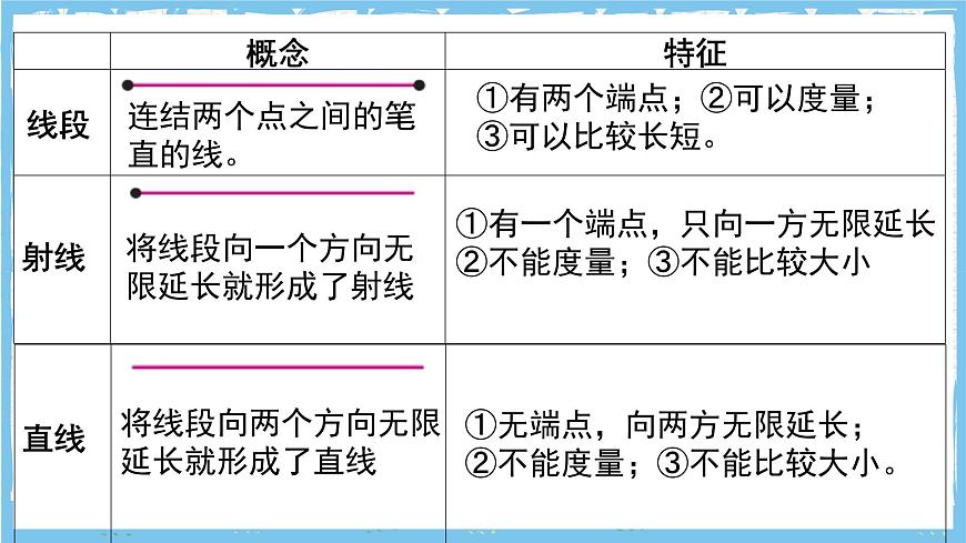 浙教版数学七上（2024）6.2 《线段、射线和直线》课件第3页