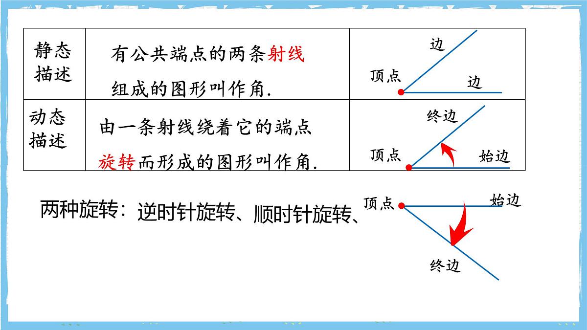浙教版数学七上（2024）第六章《图形的基本知识》章末复习第一课时 课件第7页