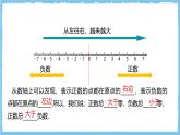 华师大版数学七上（2024）1.5《有理数的大小比较》课件+教案