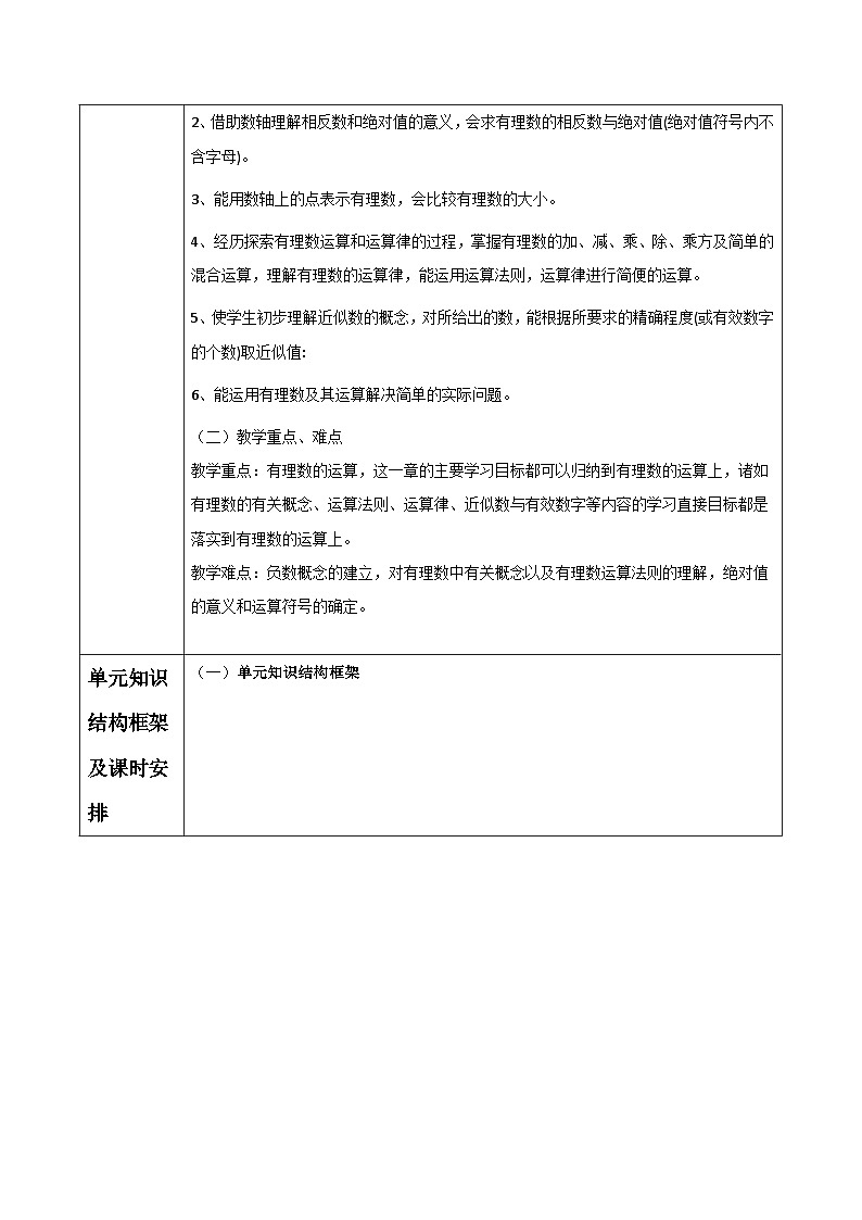 华师大版数学七上（2024）第1章《有理数》大单元教学设计第3页