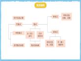 华师大版数学七上（2024）《整式及其加减》单元复习课件+学案+单元测试