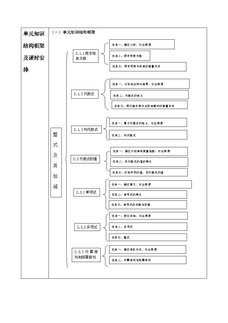 华师大版数学七上（2024）第2章《整式及其加减》大单元教学设计第3页