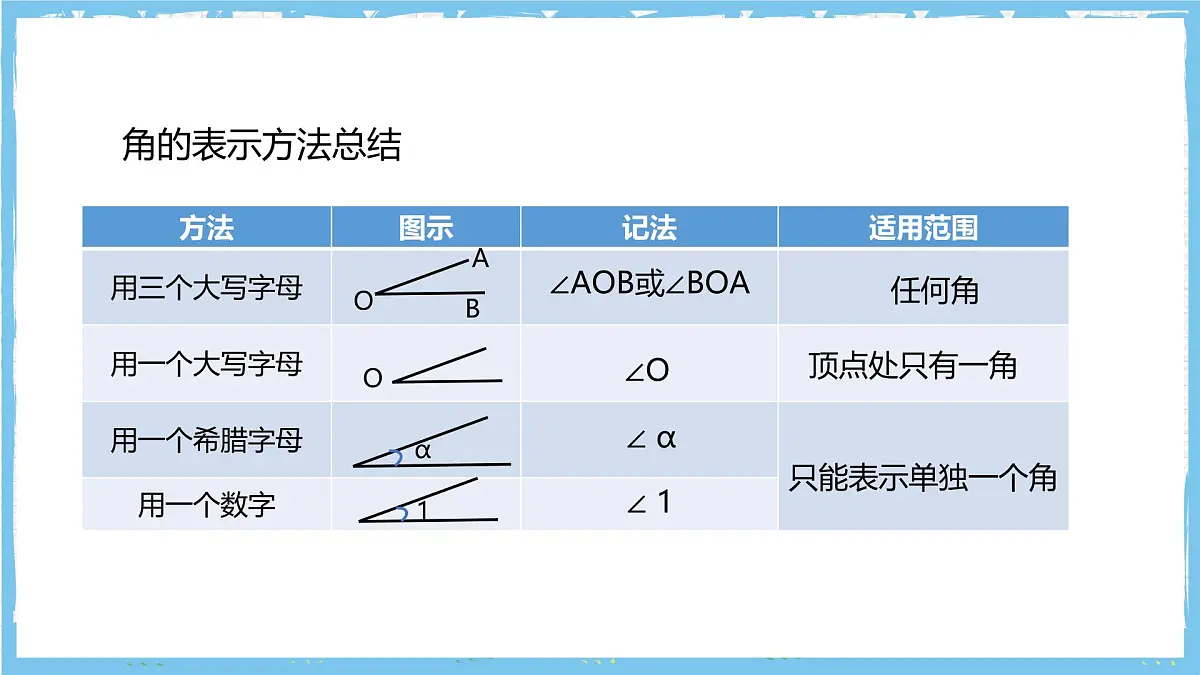 华师大版数学七上（2024）3.6.1《角》课件第8页
