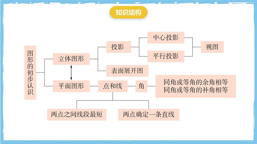 华师大版数学七上（2024）《圆形的初步认识》单元复习课件第4页