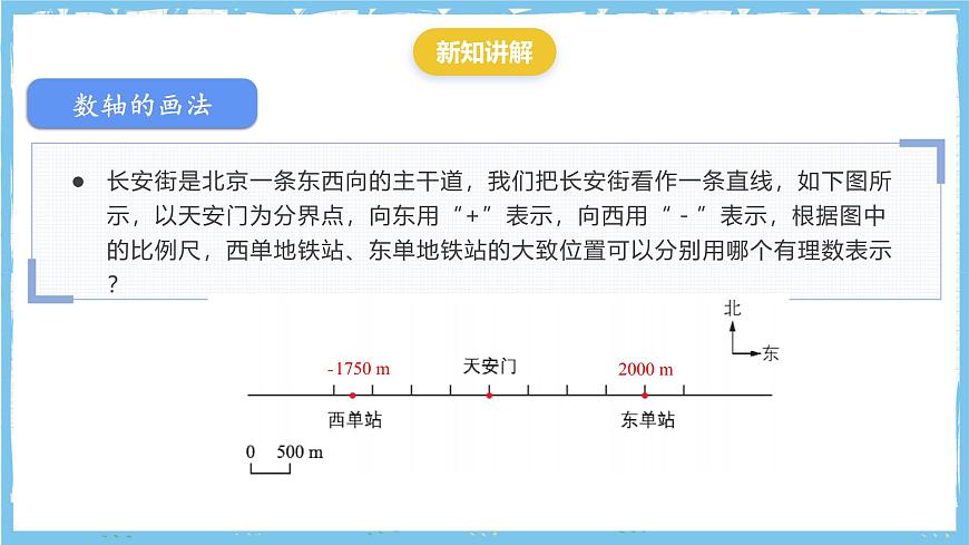 苏科版数学七上（2024）2.2.1《数轴》课件第4页