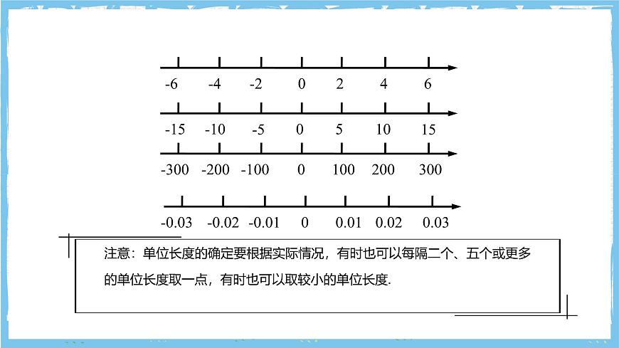 苏科版数学七上（2024）2.2.1《数轴》课件第8页
