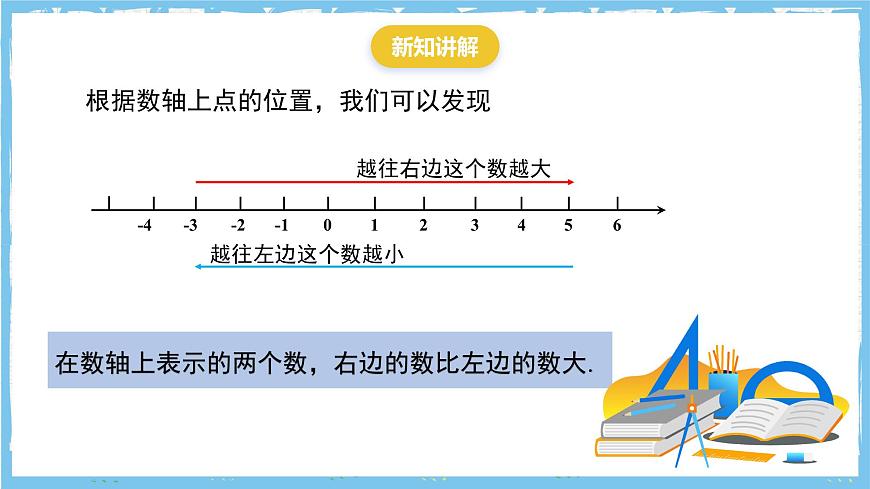 苏科版数学七上（2024）2.2.2《数轴》课件第4页