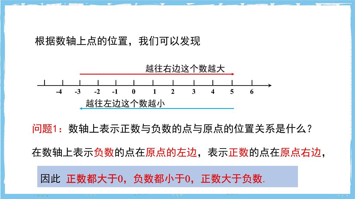 苏科版数学七上（2024）2.2.2《数轴》课件第5页