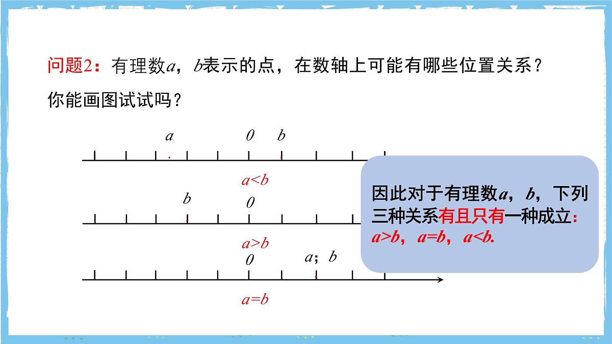 苏科版数学七上（2024）2.2.2《数轴》课件第6页